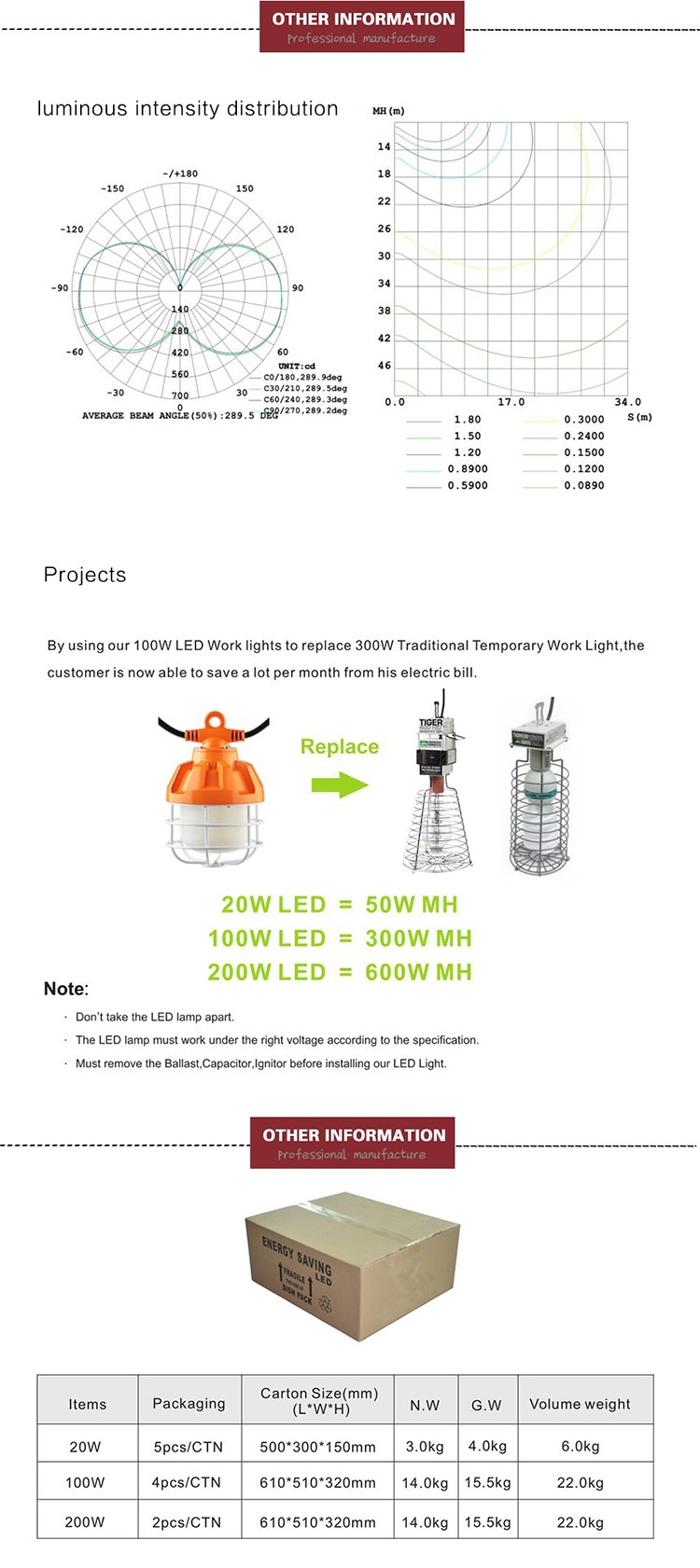 construction led construction led