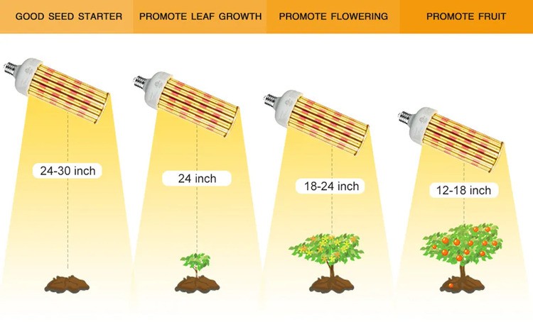 led corn bulb for growing3 led corn bulb for growing3