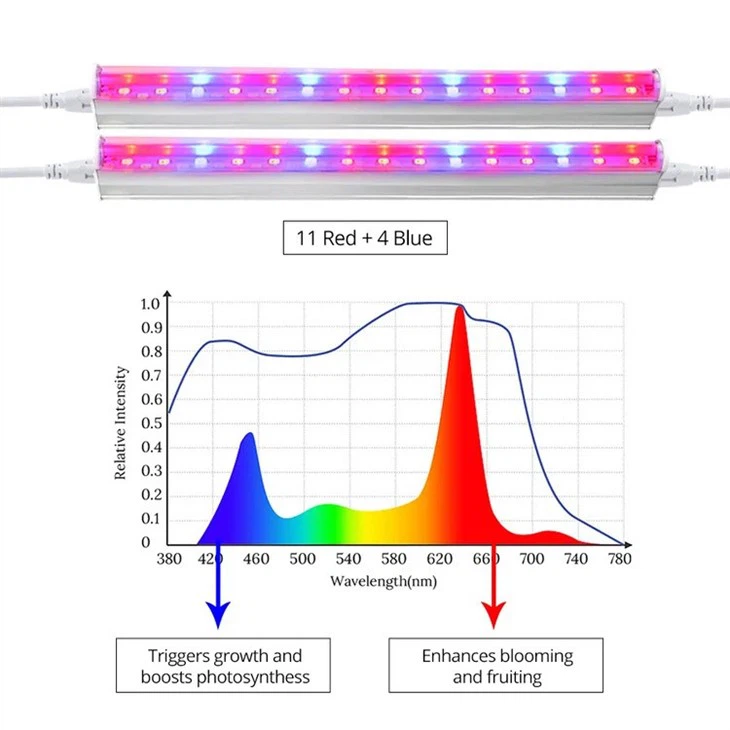 battery powered led grow lights 2