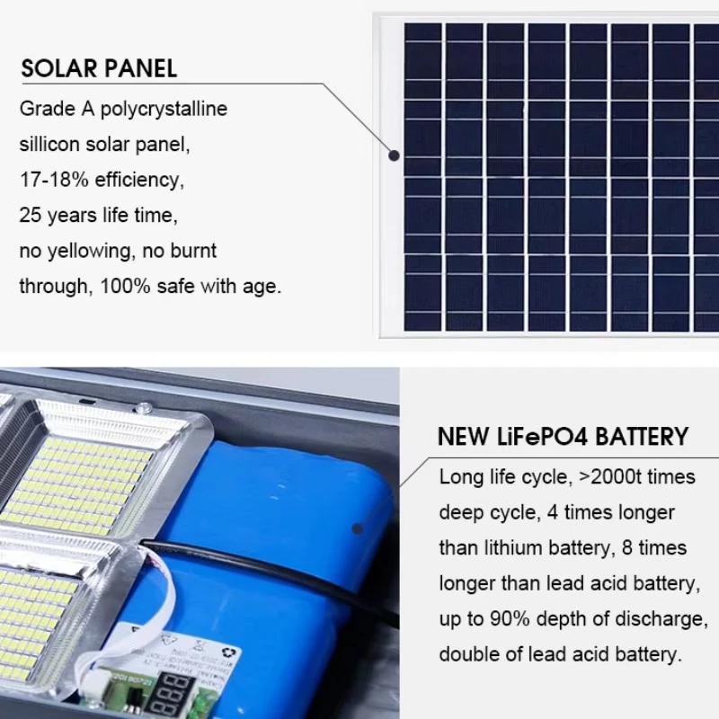Waterproof Solar Powered Street Light - Waterproof Solar Powered Street Light -
